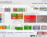 Live London Dashboard now with realtime Olympic tweet counter
