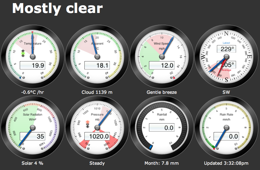 Live London Weather iPad
