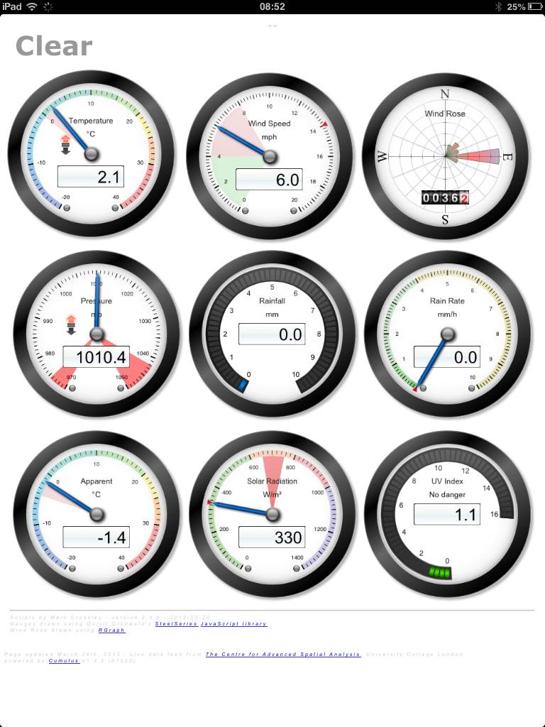 London Weather Data London Weather Data
