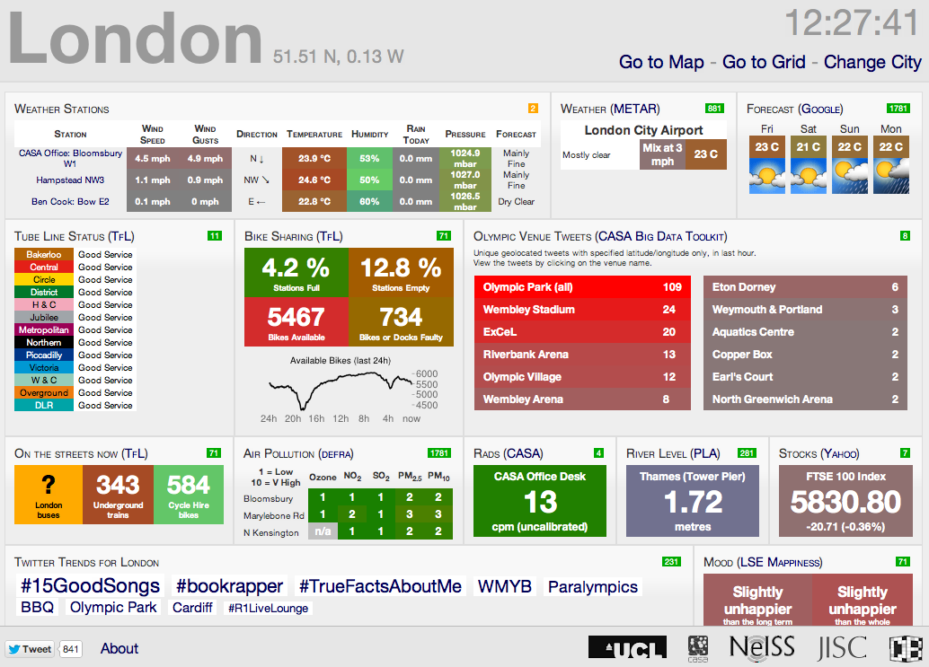 Live London Dashboard now with realtime Olympic tweet counter