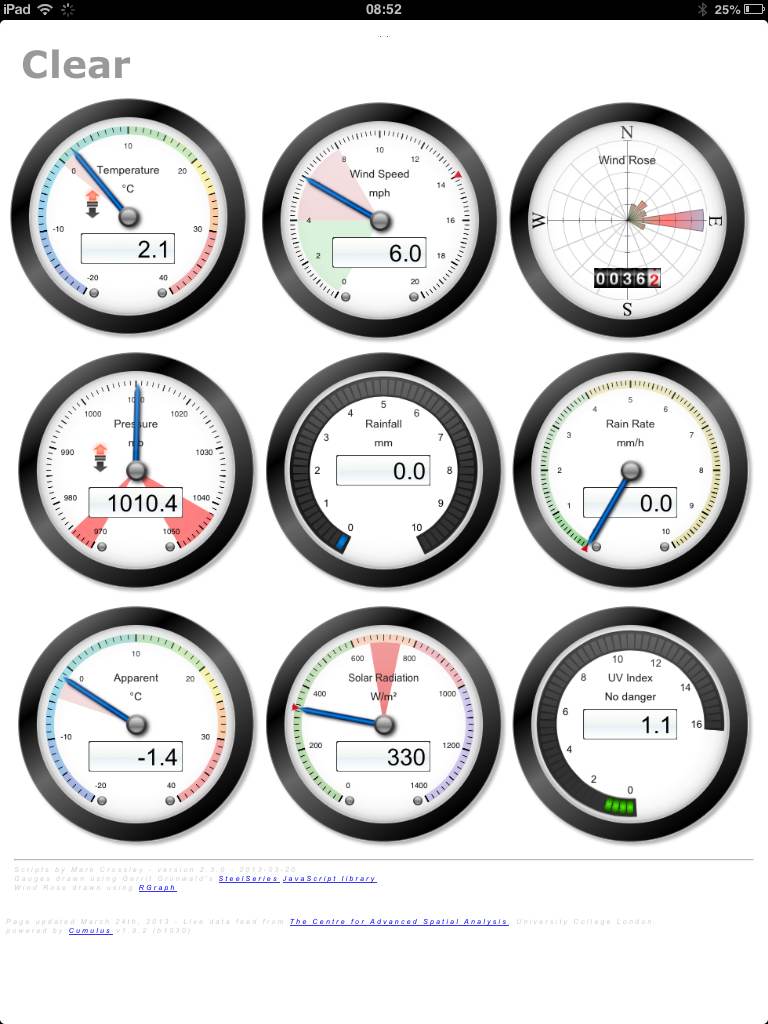 London Weather Data