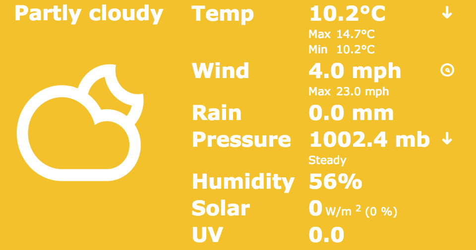 Colours: A Live London Weather Dashboard